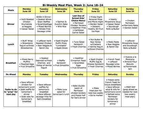 Printable Meal Plan For Type 2 Diabetes