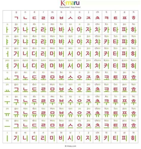 Korean Korean Alphabet Letters Hangul Alphabet Learn Korean Alphabet