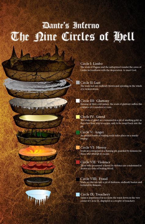 The original inferno was amazing. Dante's Inferno Map by somnium-maris on DeviantArt