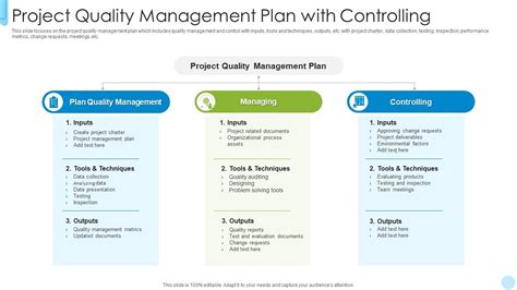 Project Quality Management Plan With Controlling Presentation