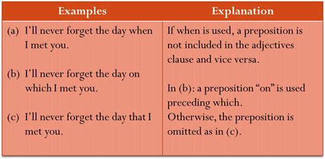 For example, if the sentence asks do you know what time we are leaving? the noun clause is what time we are leaving? you can't easily substitute a noun here. Grammar : Clauses: Adjective Clause Patterns