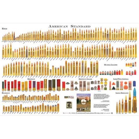 American Standard Cartridge Comparison Guide Poster 1695 Gundeals