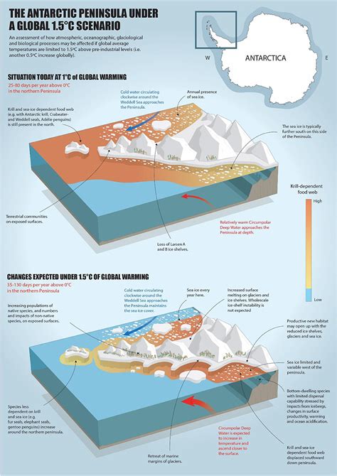 Frontiers The Antarctic Peninsula Under A 15°c Global Warming Scenario
