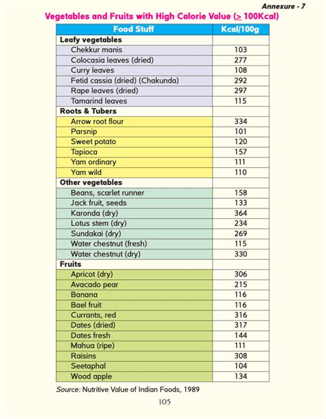 Best Printable Food Calorie Chart Vlr Eng Br