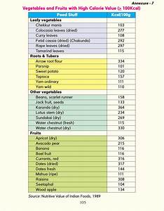 Indian Food Calorie Chart Pdf Download