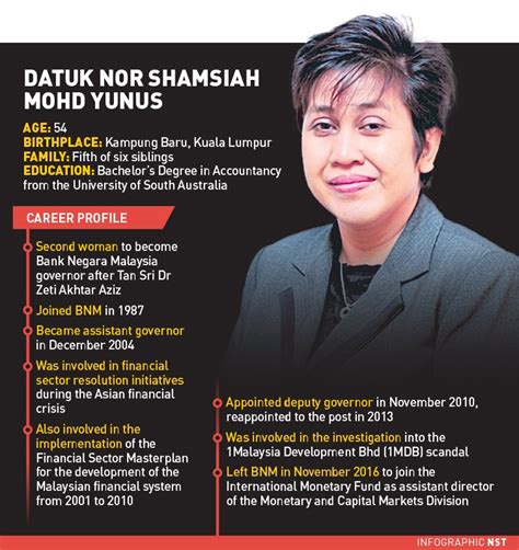 See nor shamsiah binti mohd yunus's compensation, career history, education, & memberships. Biodata Gabenor Negara Baru : Datuk Nor Shamsiah Mohd ...