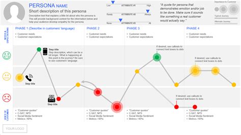 Ux Journey Map Template