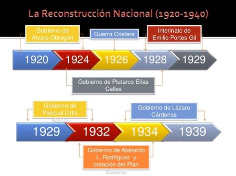 Presentacion Historia