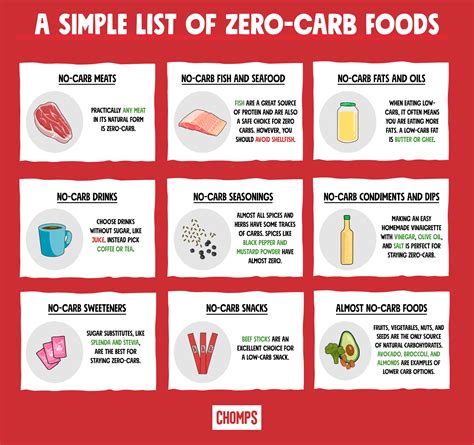 No Carb Foods A Simple List Of Zero Carb Foods Chomps