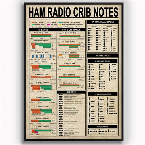 Buy Ham Crib Radio Frequency Chart Ham Radio Band Morse Code For