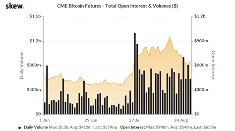 Get cme bitcoin futures total trading volume, trading fees, pair list, fee structure, and other cryptocurrency exchange info. Bitcoin Futures: Spot prices not dictated by volume alone - Sunriseread