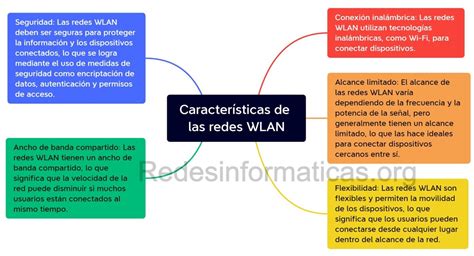 Redes Wlan ¿qué Es Características Funciones Y Ventajas