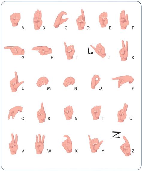 Fingerspelling Provides Easy Way For Deaf To Communicate The