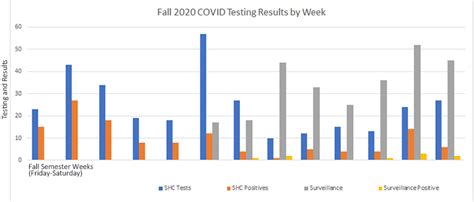 Covid 19 Dashboard Report For 1172020 Through 11132020 Fort Hays