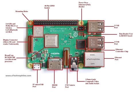 Raspberry Pi 2 Model B Circuit Diagram Wiring Work
