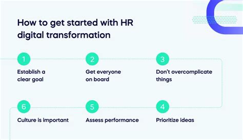 The Six Stages Of Hr Digital Transformation