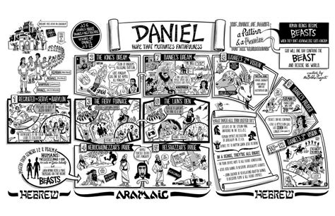 Bible Overview Daniel Asian Beacon
