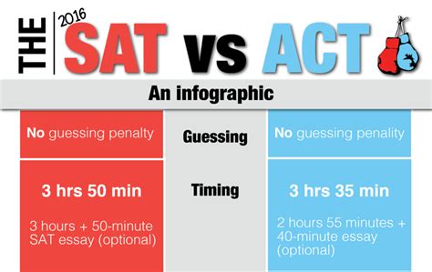 Oklahoma senator james lankford is warning the country about what he calls a dangerous election takeover bill by south carolina senator lindsey graham and governor henry mcmaster oppose h.r. New SAT vs. ACT infographic