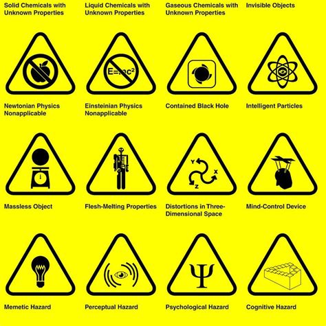 Scp Foundation Dr Gear Warning Signs Collection Digital Wall Etsy Sweden