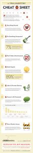 The Complete Viral Marketing Cheat Sheet Infographic Bit Rebels