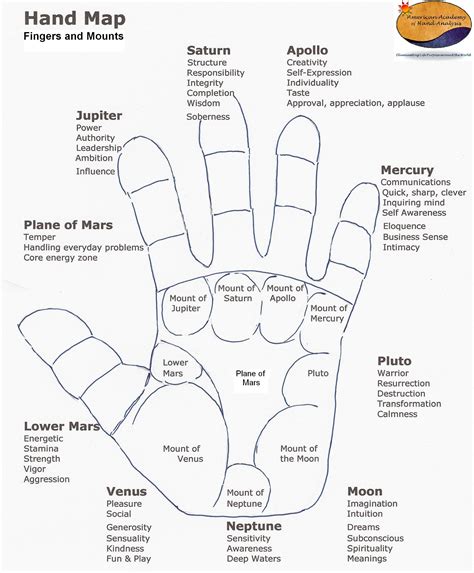 Palmistry Basics Flirting With The Land In The Hand American Academy Of Hand Analysis