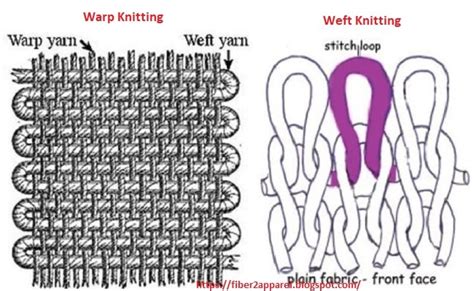 25 Difference Between Weaving And Knitting In Textile