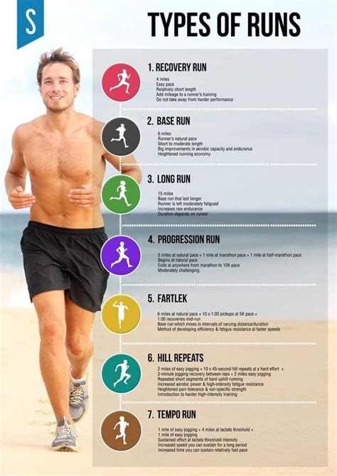 Running For Beginners Running Tips Sport Running Running Workout Plan Running Food Trail