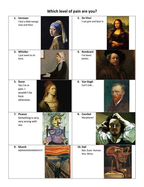 Art Pain Scale Nhs Solutions