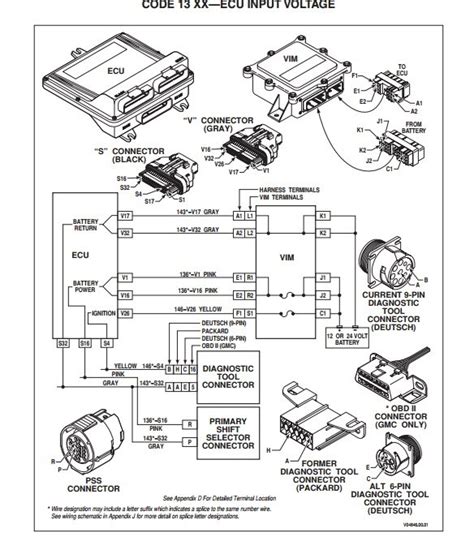 Allison 10002000 Series Tcm Pinout Wiring Digital And Schematic