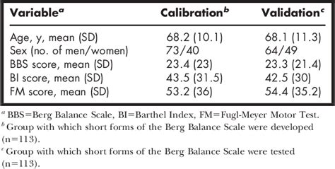 Table 1 From Developing A Short Form Of The Berg Balance Scale For