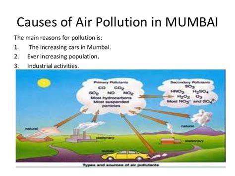 Going into the depth of air pollution the major factors contributing towards the causes of air pollution in points are listed below i. Air pollution in mumbai