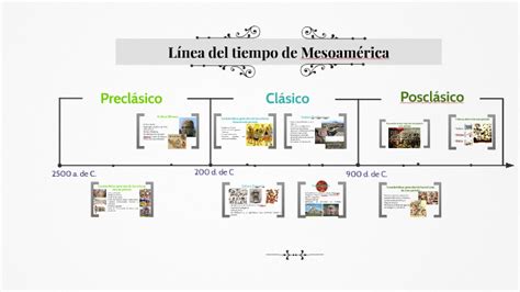 Línea Del Tiempo De Mesoamérica By Joanna Gutierrez Muñoz