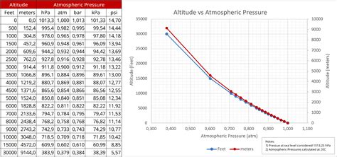 What Is Barometric Pressure And How Is It Measured Es Systems