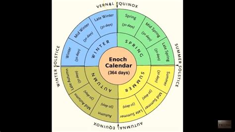 Printable Secular Calendar With Jewish Holidays Example Calendar