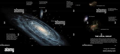 La Voie Lactée Et Les Autres Membres De Notre Groupe Local De Galaxies
