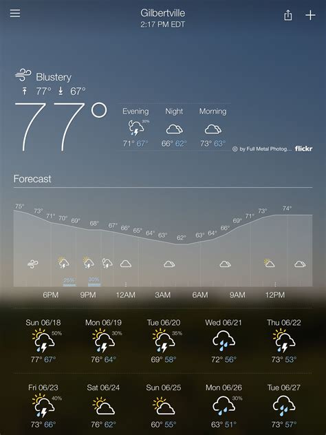 Sent from Yahoo Weather. Get the app - http://mobile.yahoo.com/weather