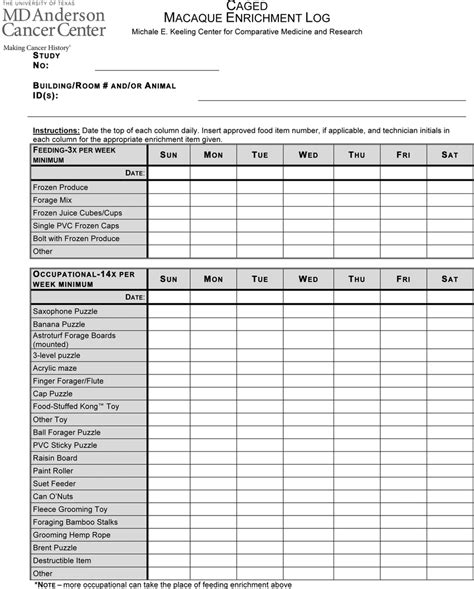 4 Example Of A Daily Check Sheet Used To Document The Provision Of