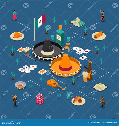 Mexican Touristic Attractions Isometric Flowchart Poster Stock Vector