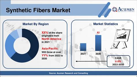 Synthetic Fibers Market To Reach Usd 82 Billion Risk Adjusted