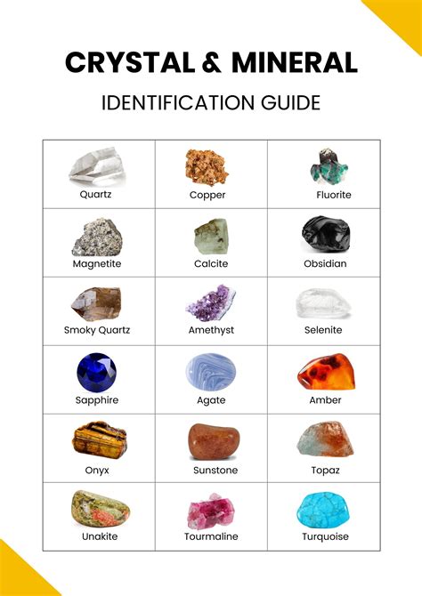 Crystal And Mineral Identification Chart In Illustrator Portable