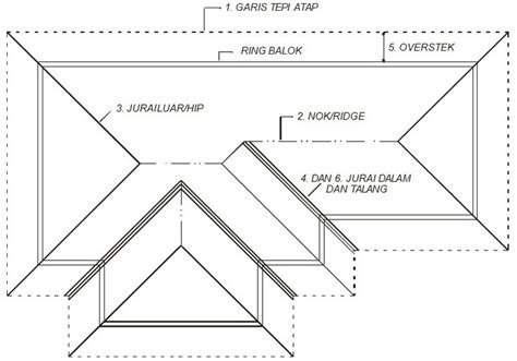 Konstruksi Atap Rumah Dari Berbagai Jenis Kamu Wajib Tahu Riset