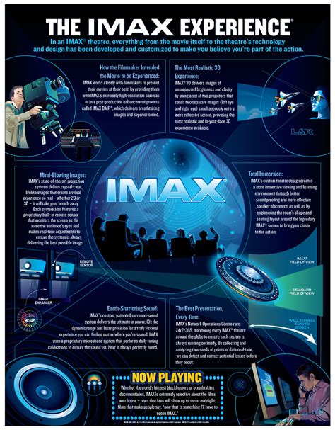 Why Experience It In Imax® Imax Victoria