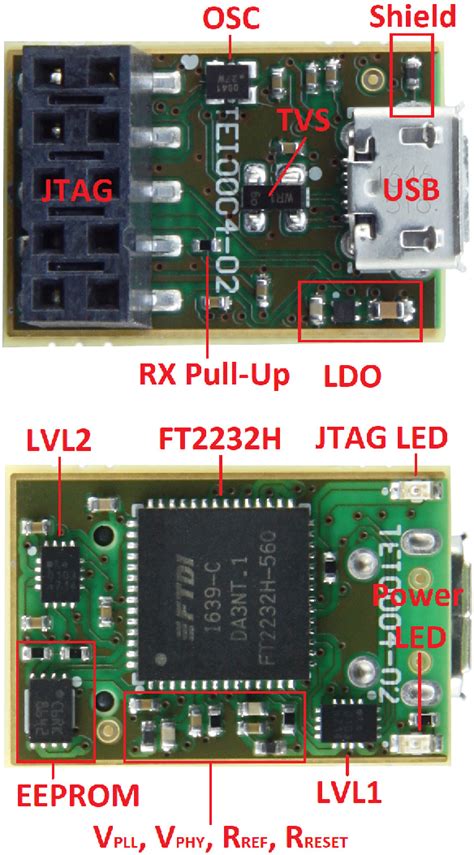 Figure 3 From Reverse Engineering Of Arrow Usb Programmer2 Jtag Adapter