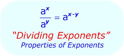 Multiplying And Dividing With Exponents Algebra 1 Flipped