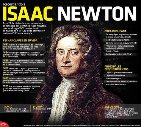 Este 25 De Diciembre Se Conmemora El Natalicio Del Isaac Newton Quien