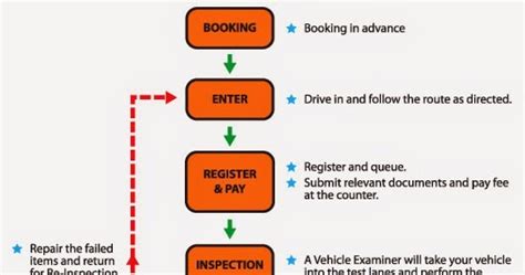 Bayaran kalau tak silap adalah rm 30.00. Proses Jual Beli Kereta Sendiri: Fasa 3 : Penjual bawa ...