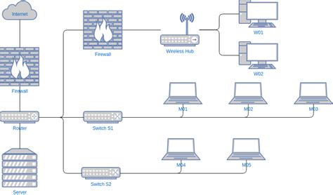 12 Home Network Diagram With Switch And Router Home