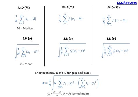 Statistics Formula Sheet With Explanation Salonlassa