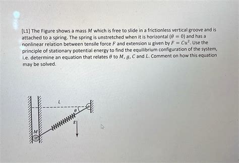 SOLVED Solve Asap L1 The Figure Shows A Mass M Which Is Free To