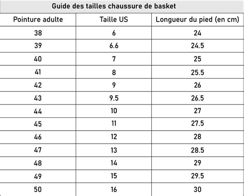 Guide Des Tailles Et Des Pointures Des Chaussures Peak Sports